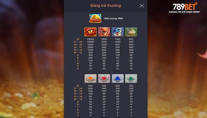 Bảng trả thưởng trong nổ hũ Long Sinh