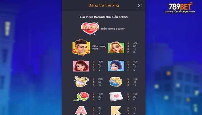 Các combo trúng thưởng trong nổ hũ Tình Yêu May Mắn